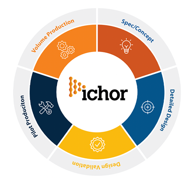 ichor-sustainable ichor-sustainable